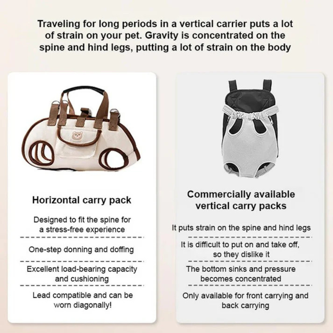 UrbanPaw® - The ideal carrier for your pet